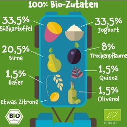 Bio Quetschie 'Süßkartoffel, Joghurt, Birne, Trockenpflaume, Hafer, Quinoa' - 100 g