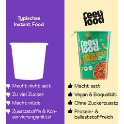 Feelfood Organic Instant Lunch - Pasta Bolo