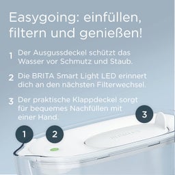 BRITA Wasserfilter Kanne Style Essential 2,4 L - Weiß