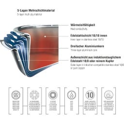 Spring Cristal - Starter Set 4tlg - 1 Set