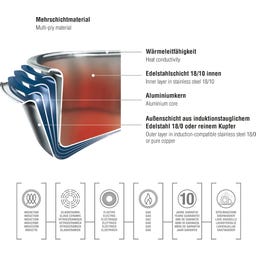 Topf-Set mit Glasdeckel Brigade Basic 4-teilig - 1 Set